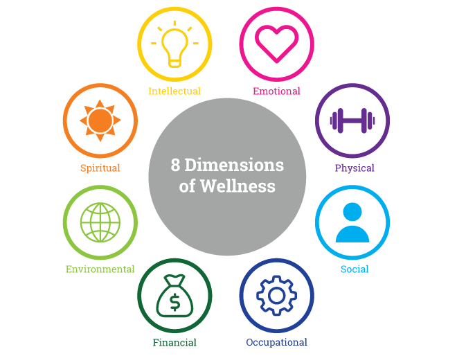 8-dimensions-of-wellness