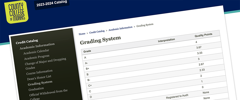 Image of CCM's grading system