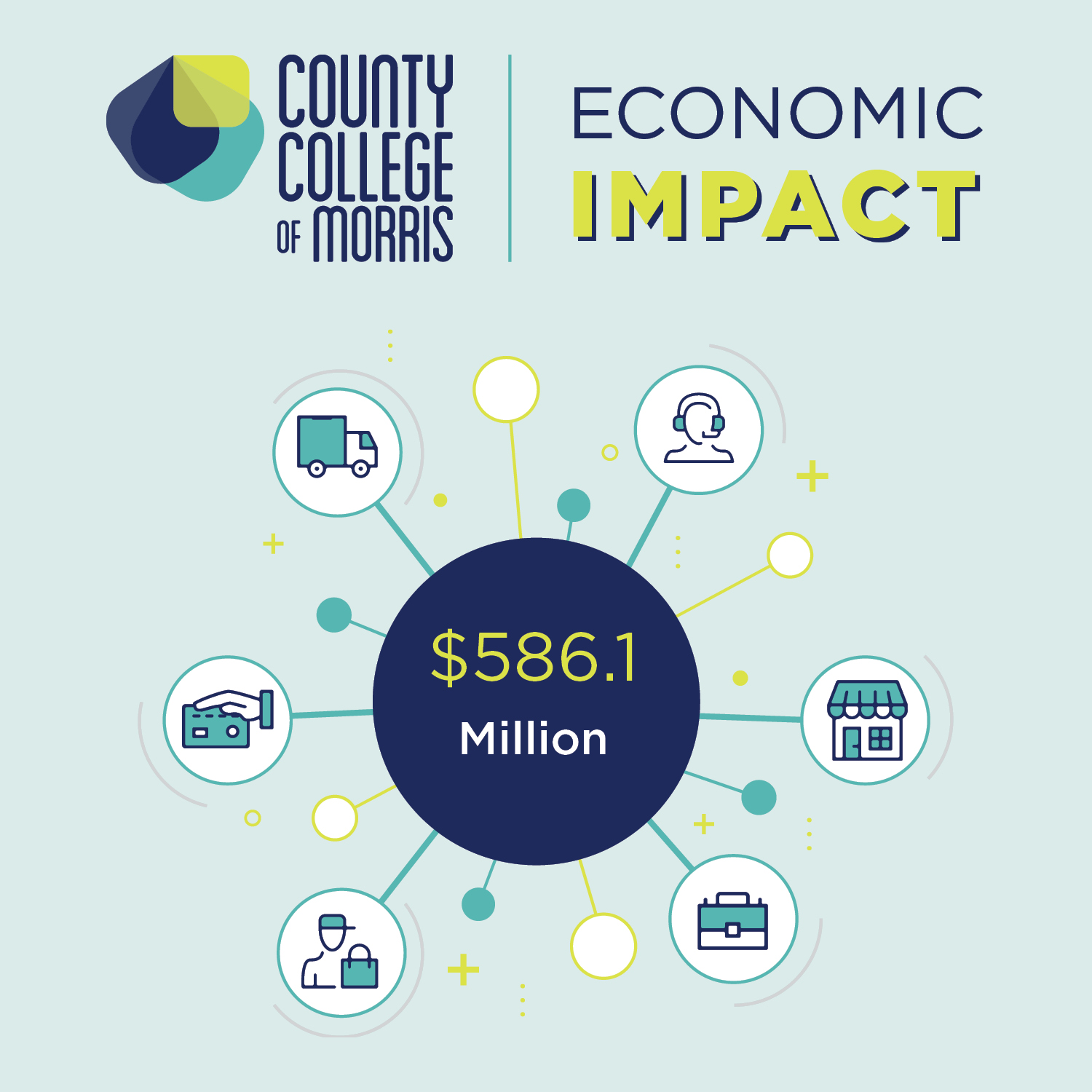 New Study Highlights County College of Morris’ $586.1 Million Economic Impact on Morris County 